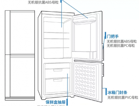 冰箱抗菌使用PP抗菌母粒